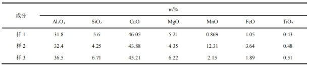 Table 2 Slag composition in the tundish casting zone