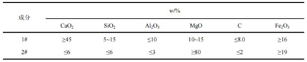 Table 3. Composition of tundish covering agent