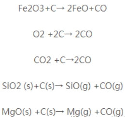 1.Oxidation Reactions of Carbon